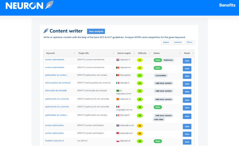 Best content Writer software