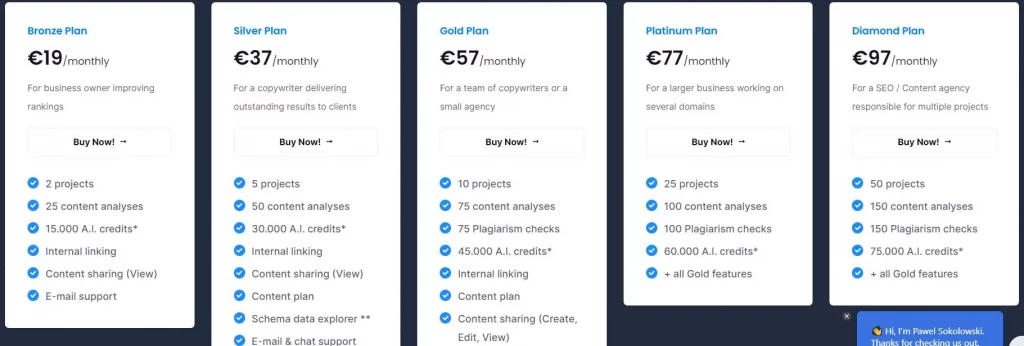 NeuronWriter Pricing