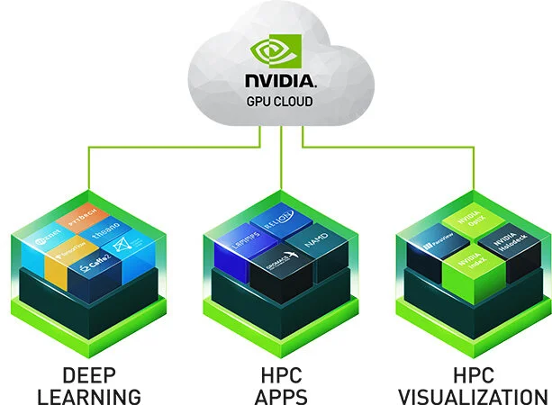 NVIDIA Deep Learning AI Software